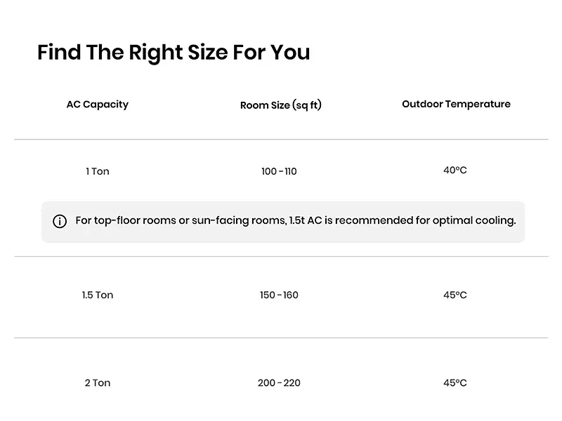 Split AC   1.5 Ton
